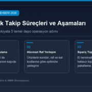 Depo Stok Takip Süreçleri ve Aşamaları Depo Stok Takip Süreçleri ve Aşamaları: Mal Kabulden Sevkiyata 5 Temel Adım