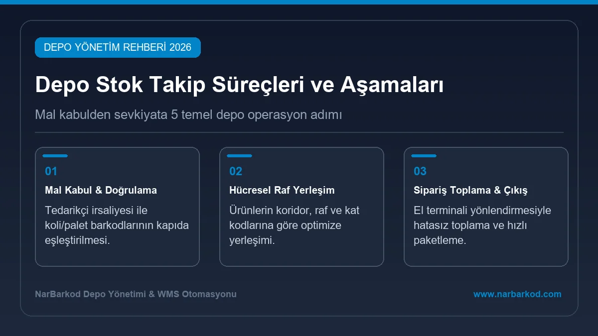 Barkodlu Stok Programı Takibi Barkodlu stok programı ile mal kabulden reyon yerleşimine uçtan uca stok takip döngüsü