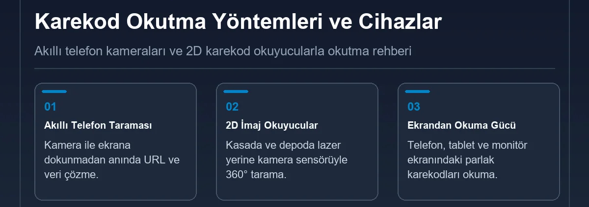 Karekod Nasıl Okutulur? Hangi Alanlarda Kullanılır? (2026 QR Kod Rehberi) Karekod Okutma Yöntemleri ve Cihazlar: Akıllı Telefon ve 2D Okuyucular