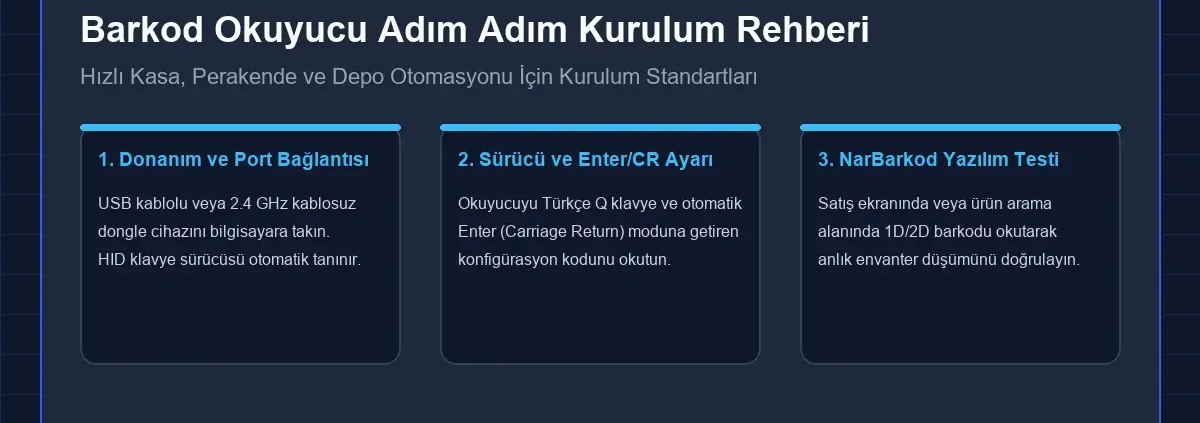 Barkod Okuyucu Nasıl Kurulur? 2026 Kurulum ve Ayar Rehberi Barkod Okuyucu Adım Adım Kurulum Rehberi