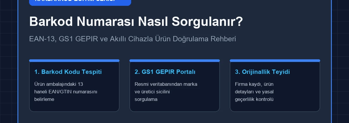 Barkod Numarası Nasıl Sorgulanır? 2026 Verified by GS1 ve GTIN Rehberi Barkod Numarası Nasıl Sorgulanır Adım Adım Rehberi