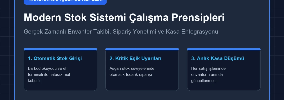 Modern Stok Sistemi Çalışma Prensipleri ve Kasa Entegrasyonu
